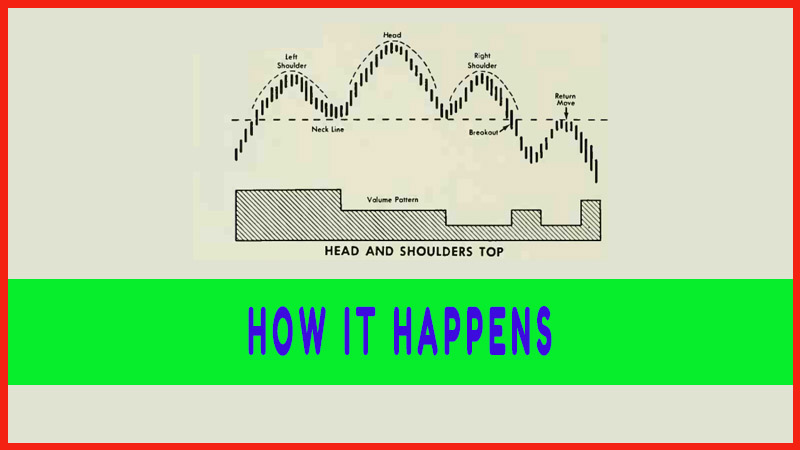 How it Happensh - Head and Shoulders