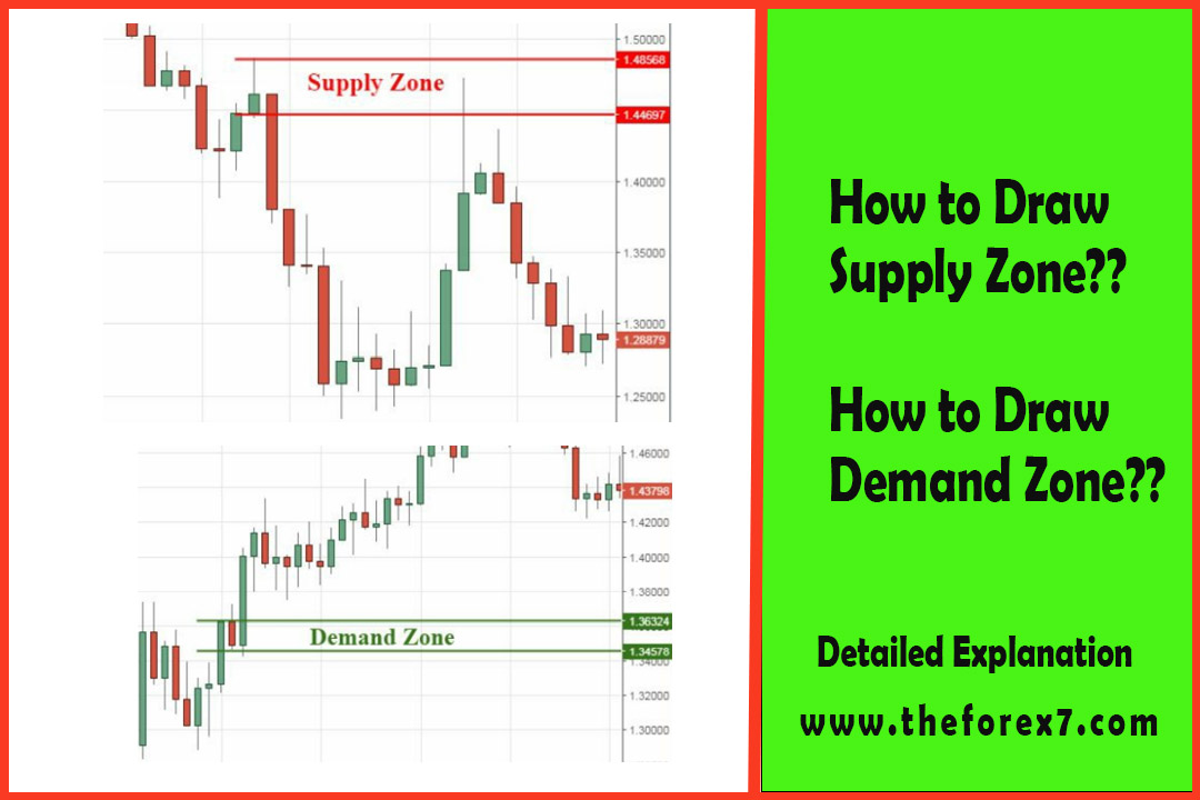 How to Draw Supply and Demand Zone
