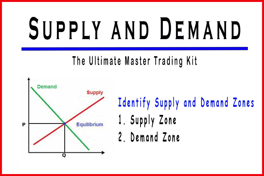 Identify Supply and Demand Zones