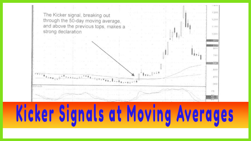 Kicker Signals at Moving Averages