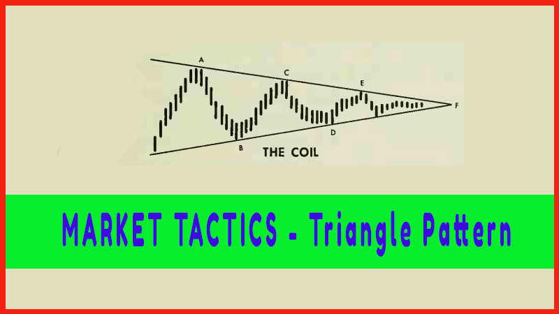 MARKET TACTICS - Triangle Pattern