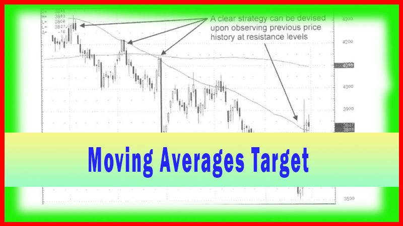 Moving Averages Target Levels