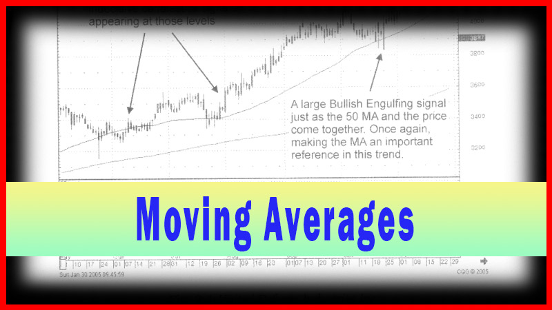 Moving Averages - Basics
