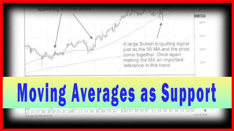 Moving Averages as Support