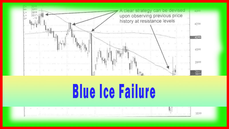 Moving Average - Blue Ice Failure