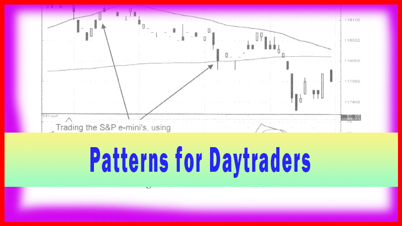 Moving Average Patterns 