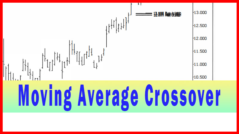 Moving Average Crossover Strategy