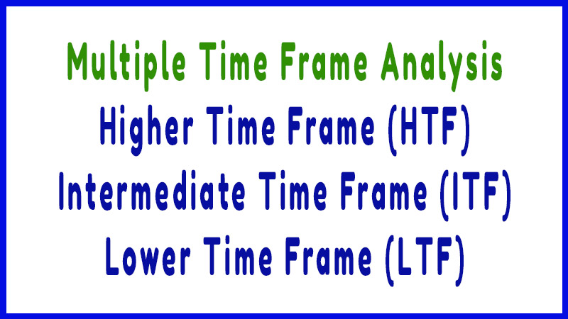 Multiple Time Frame Analysis