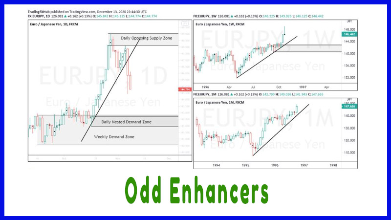 Odd Enhancers