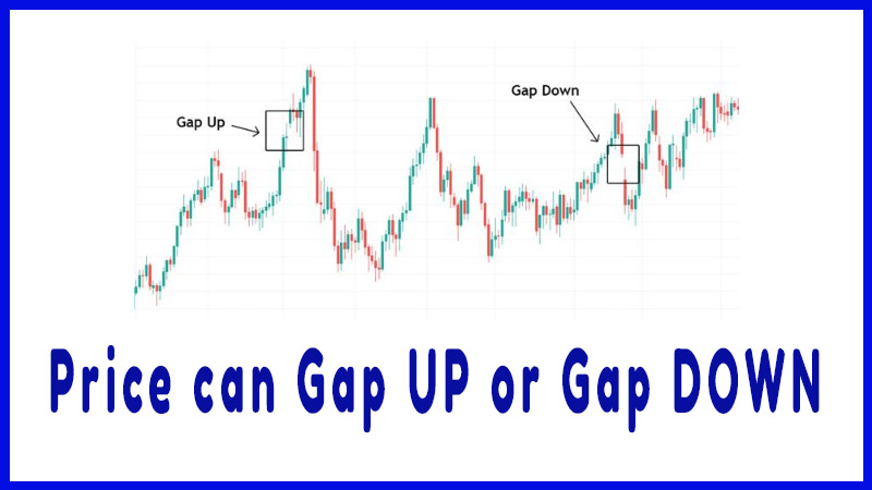 Price can Gap UP or Gap DOWN