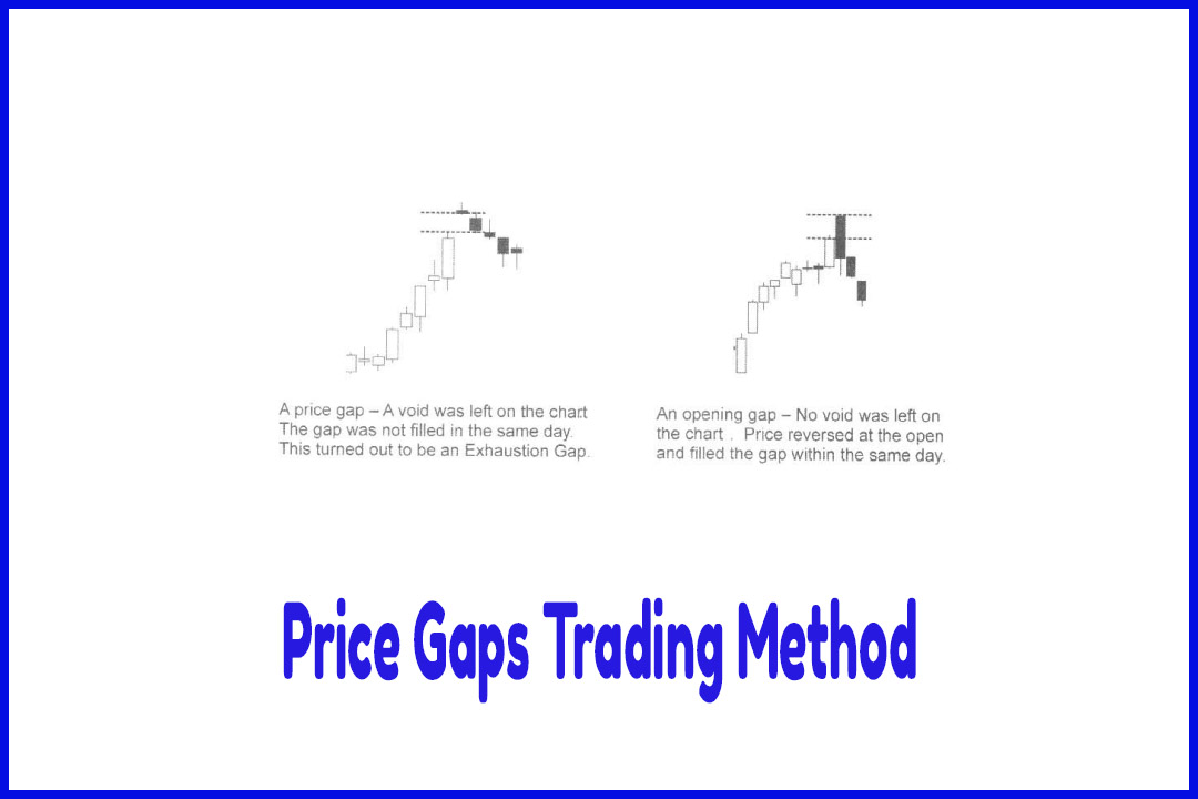 Price Gaps Trading Method