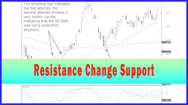 Resistance Become Support