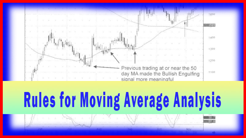 Rules for Moving Average Analysis