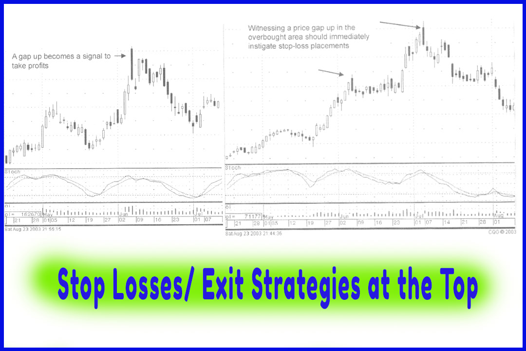 Stop Losses/ Exit Strategies at the Top