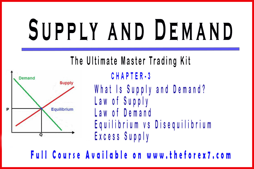 Supply & Demand Trading Strategy - Free Online Course