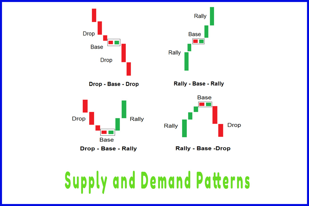 Supply and Demand Patterns