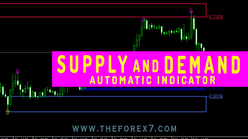 Supply and Demand  MT4 Indicator Download