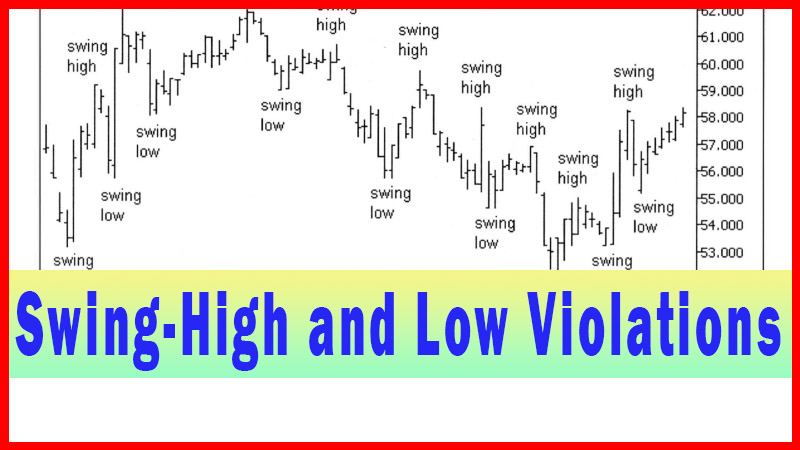 Swing Low and Swing High Trading Method