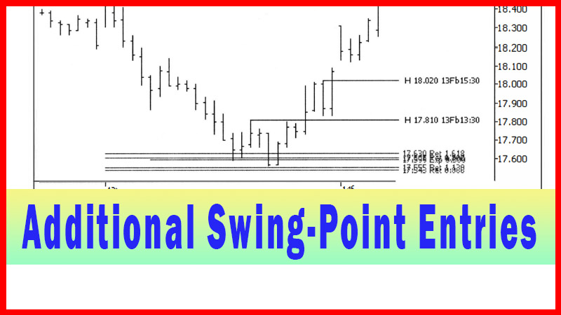 Swing Point Entries Trading Strategy