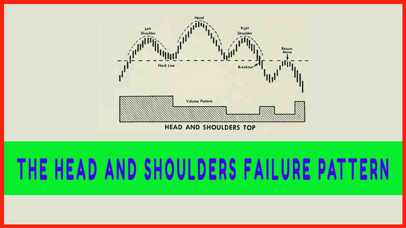 THE HEAD AND SHOULDERS FAILURE PATTERN
