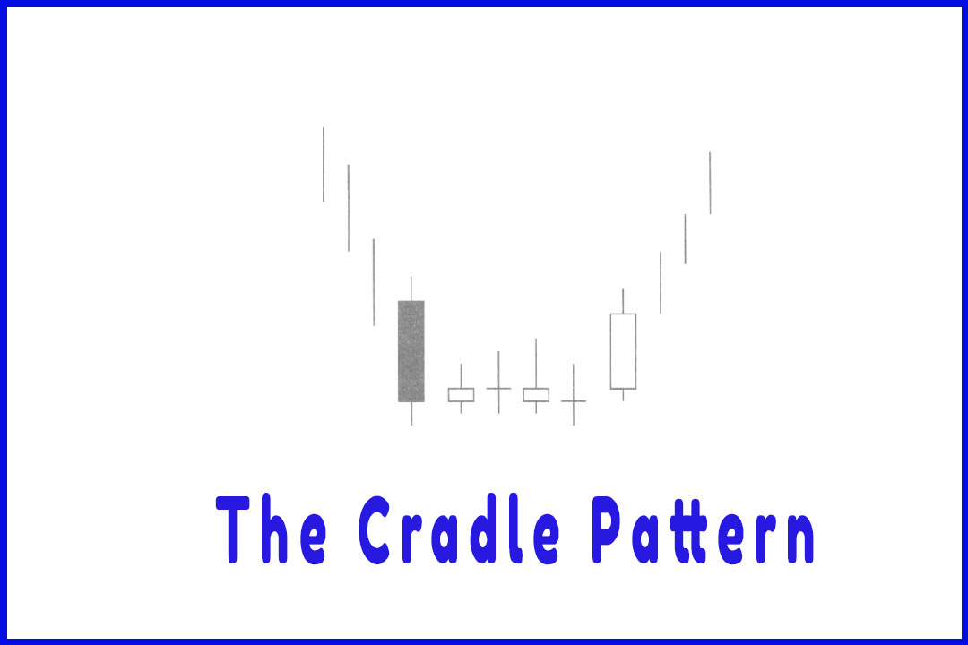 The Cradle Pattern Signals