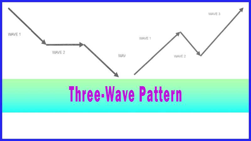 Three-Wave Pattern