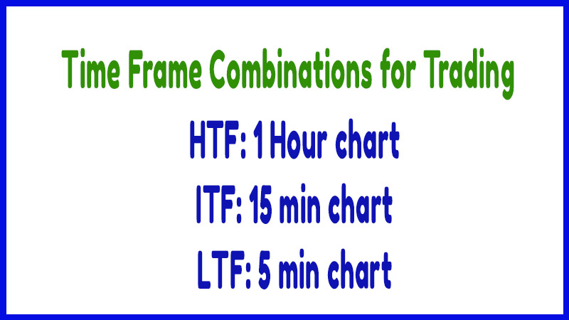 Time Frame Combinations for Trading