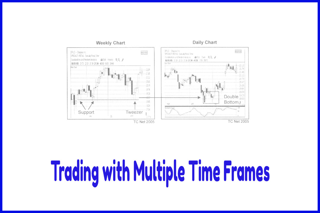 Trading with Multiple Time Frames
