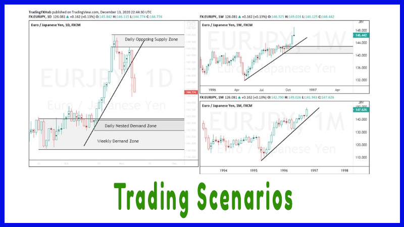 Trading Scenarios