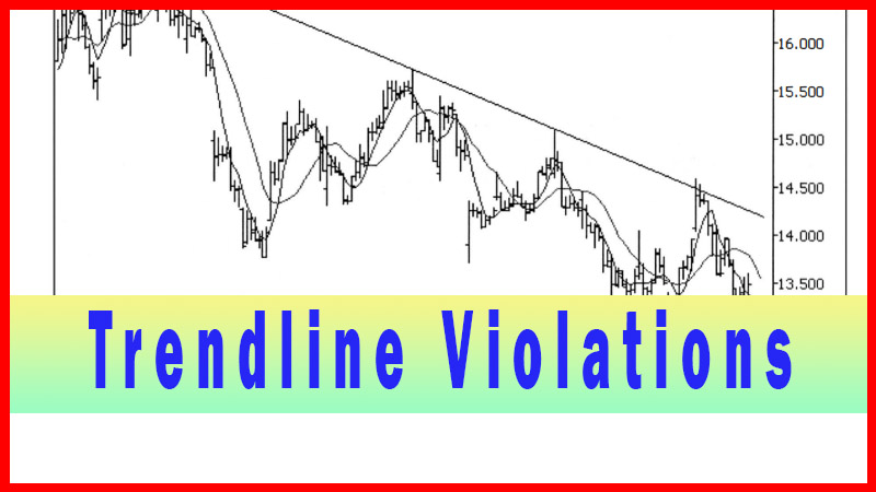 Trendline Violation Technique