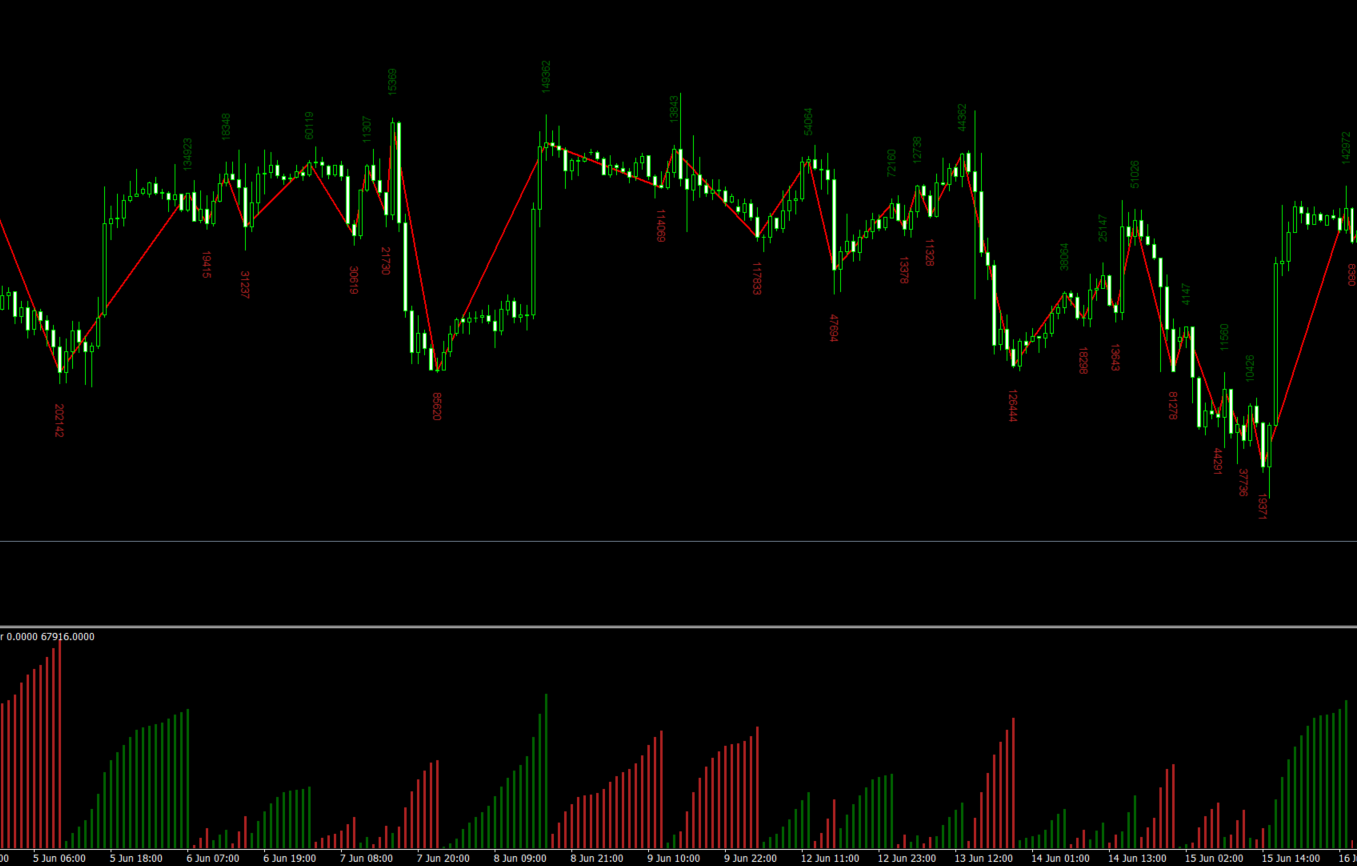 Weis Wave Volume Aggregation - Free Download