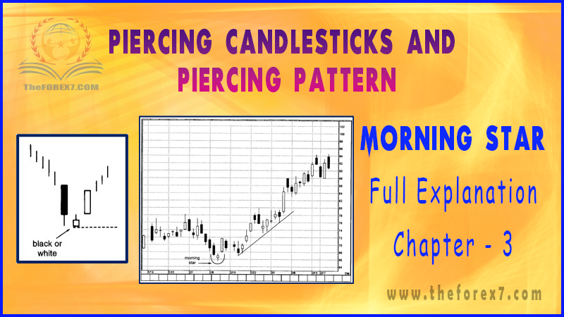 How to Trade Morning Star Candlestick Pattern