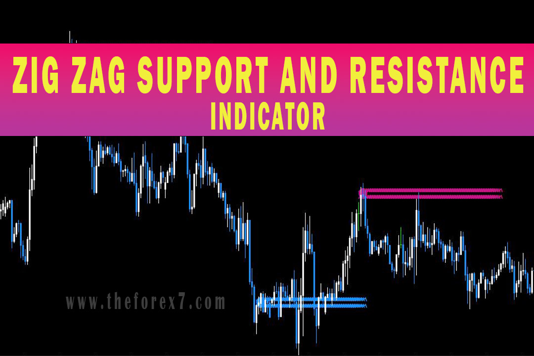 ZIG ZAG SUPPORT AND RESISTANCE INDICATOR
