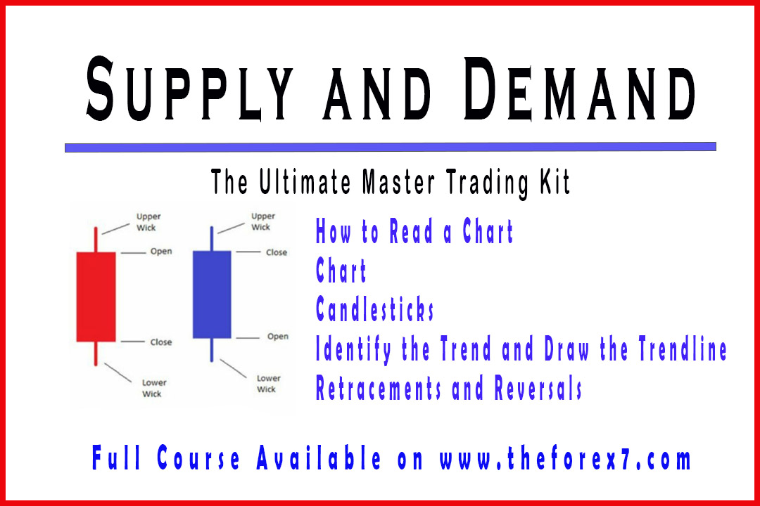 Naked Trading Approach