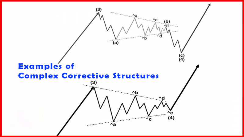 Examples of Complex Corrective Structures