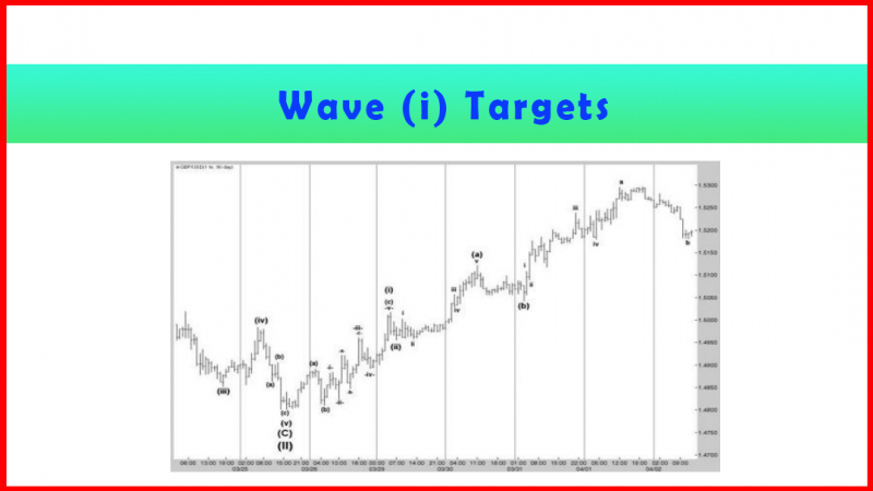 Wave (i) Targets