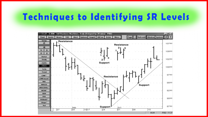 Methods for Identifying SR Levels Using Trend Lines and Channels