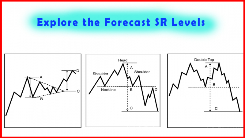 Explore the Forecast SR Levels