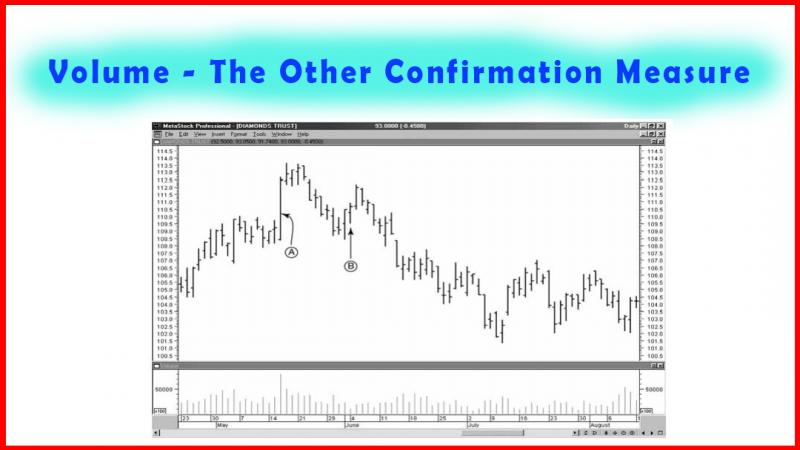 Volume - The Other Confirmation Measure