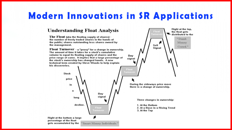 Modern Innovations in SR Applications