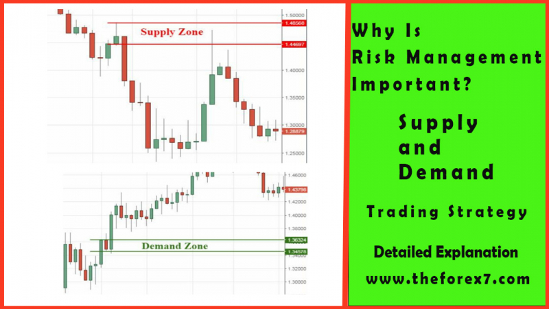 Risk Management Supply and Demand Trading Strategy