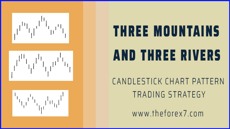 Three Mountains and Three Rivers - Head and Shoulder Pattern Trading Strategy