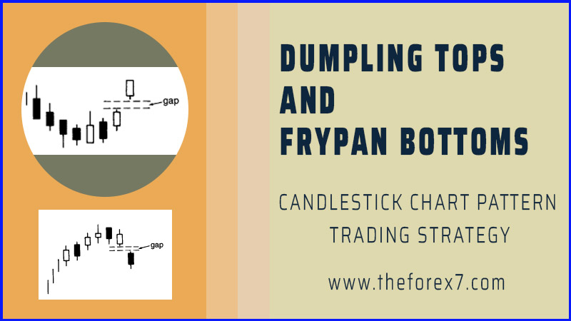 Dumpling Tops and Frypan Bottoms Gap Trading Strategy