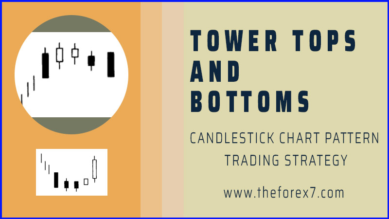Tower Top and Tower Bottom Candle Trading