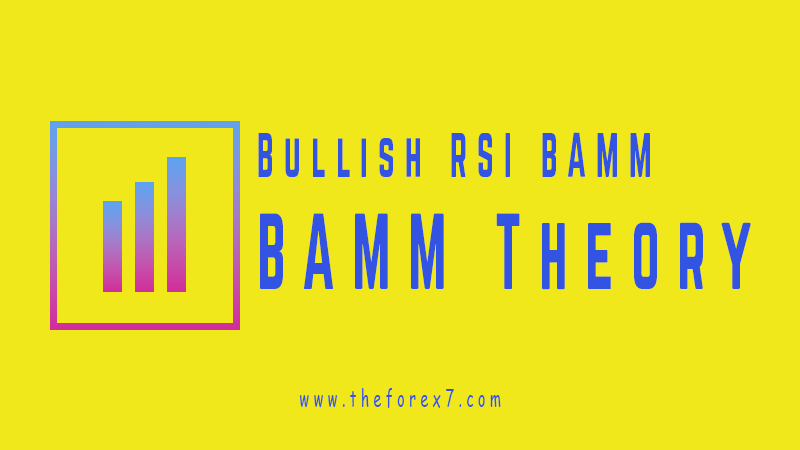 Bullish RSI BAMM: Bullish Butterfly, Bullish BAT