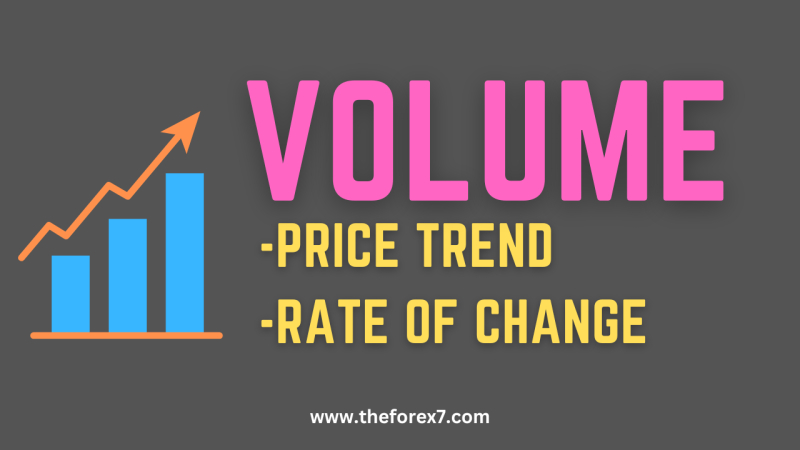 Volume Indicators: Price Trend, Rate of Change