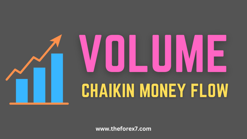 Volume Oscillators: Chaikin A/D Oscillator, Chaikin Money Flow