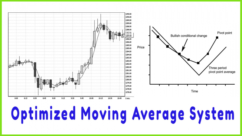 Conditional Optimized Moving Average System