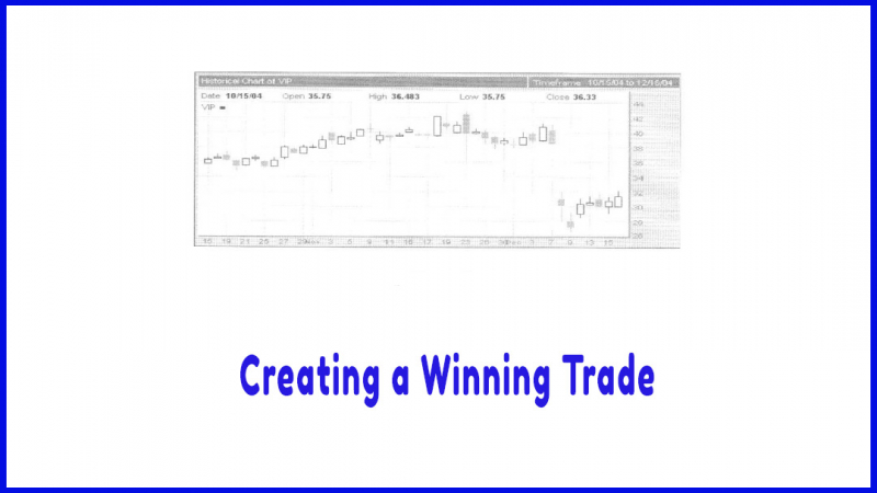 Candlestick Charts - Option Trading