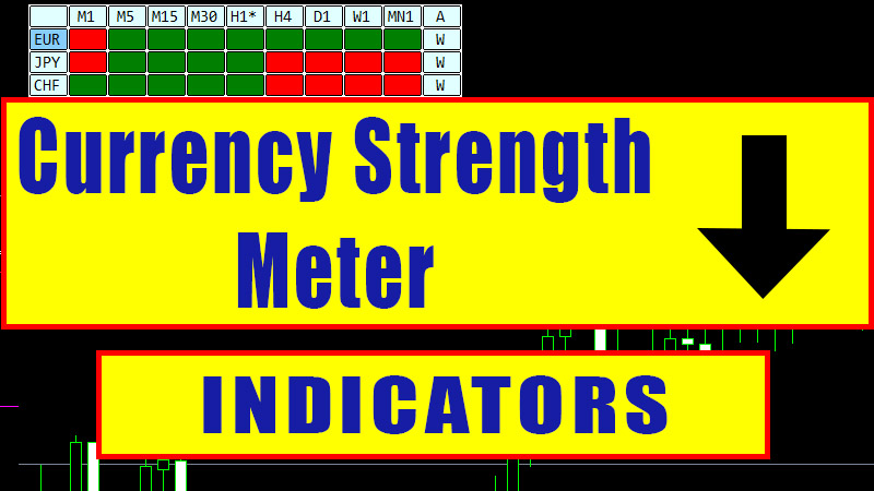 Currency Strength Meter Indicator mt4 Download